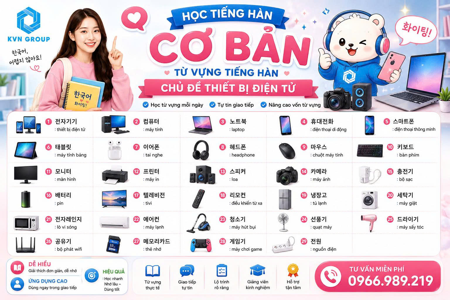 TỪ VỰNG TIẾNG HÀN CHỦ ĐỀ THIẾT BỊ ĐIỆN TỬ THÔNG DỤNG NHẤT